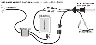 HID CONVERSION KIT